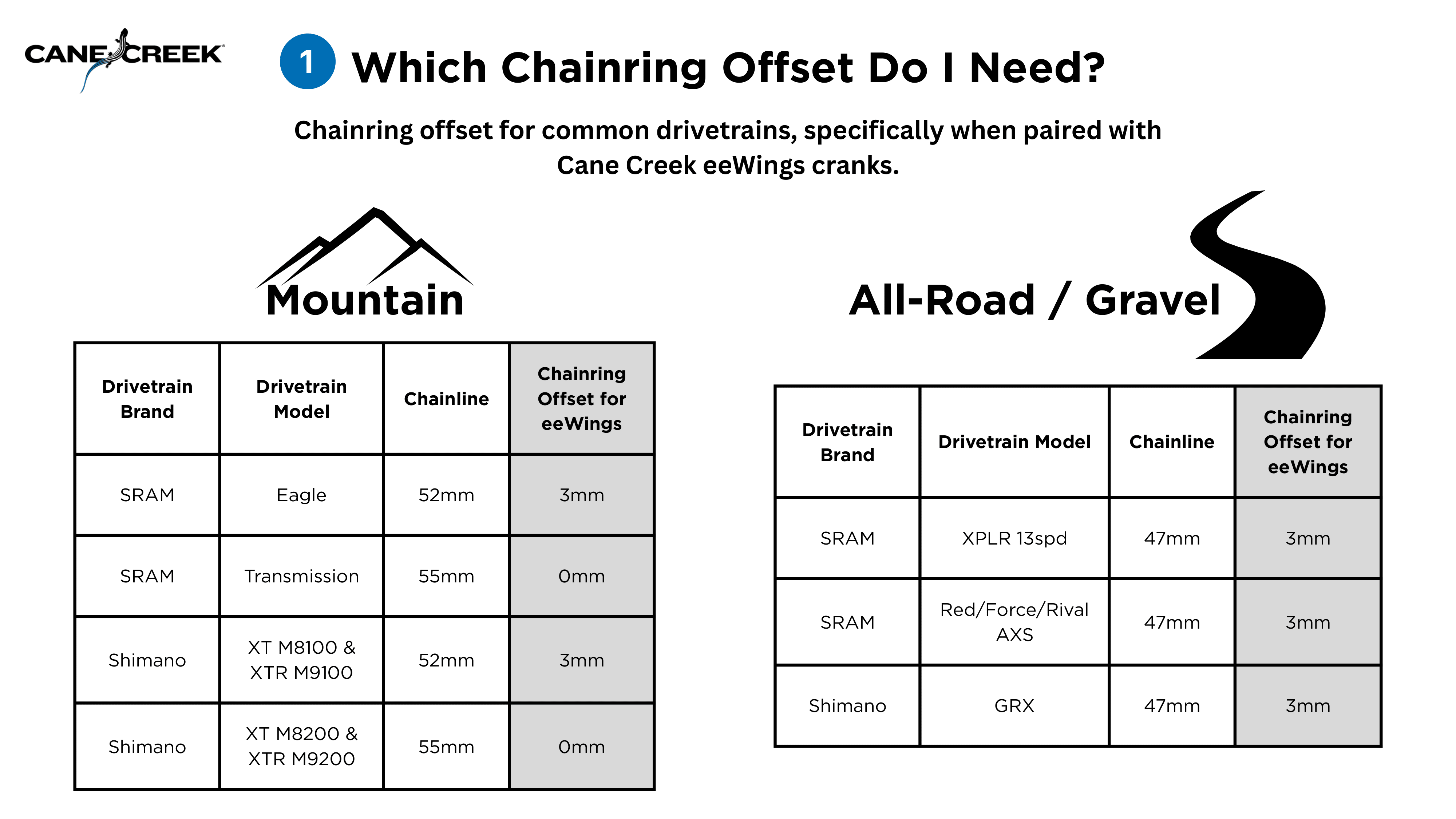 Chainring